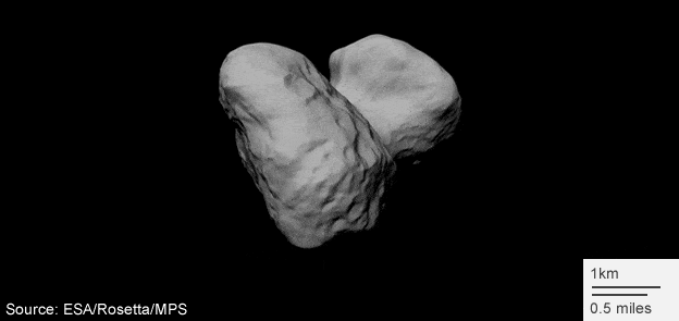 ½67P